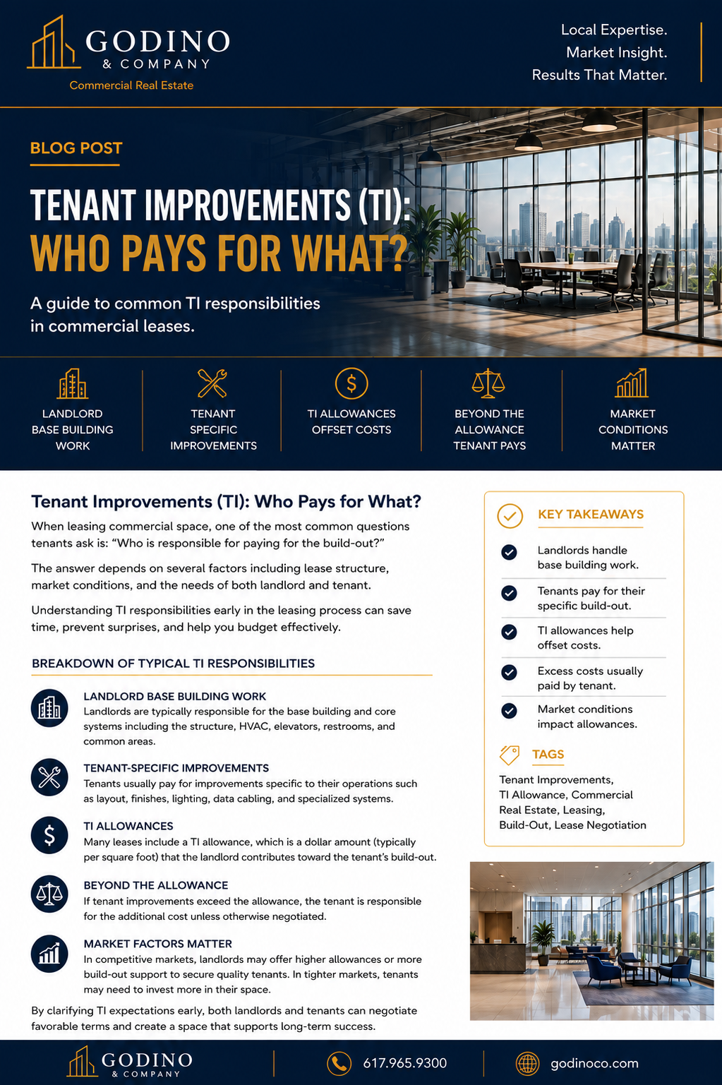 Tenant Improvements (TI): Who Pays for What?