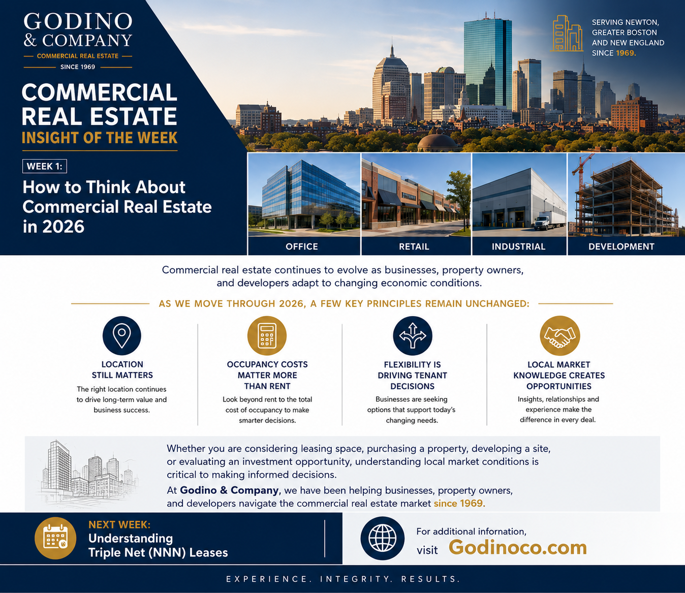 Commercial Real Estate Insight of the Week: How to Think About Commercial Real Estate in 2026