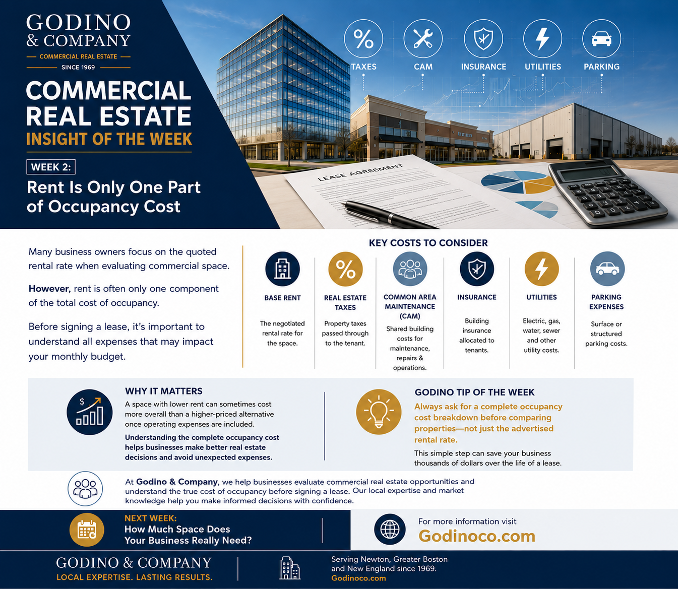  Rent Is Only One Part of Occupancy Cost: Understanding the True Cost of Commercial Space