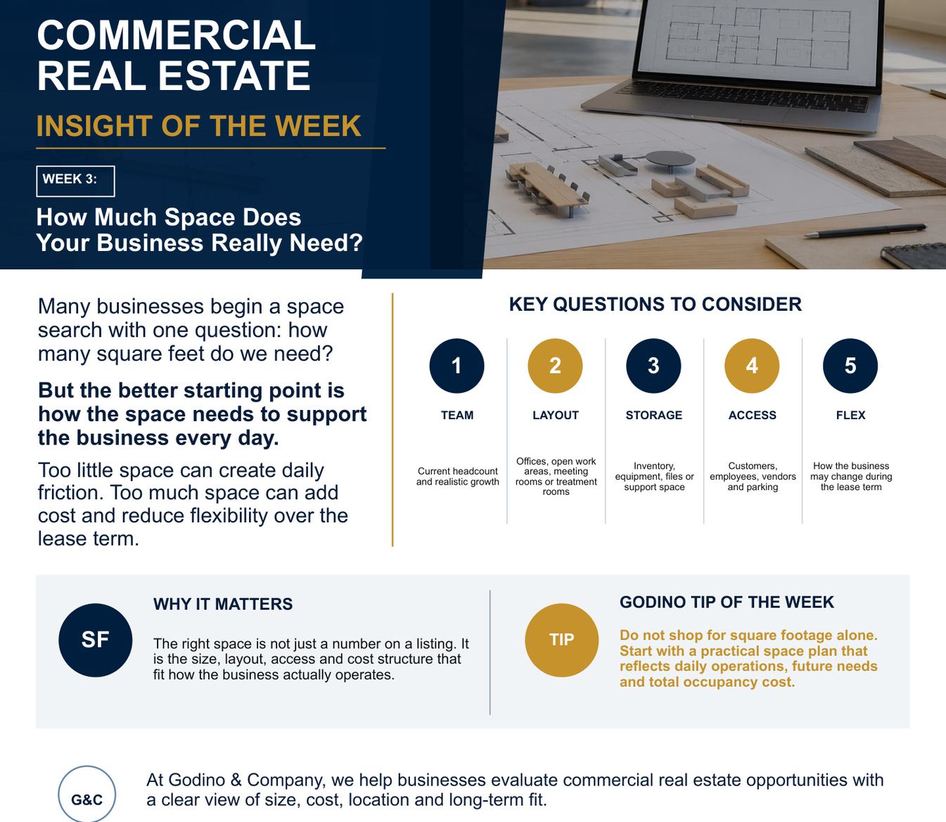 Commercial Real Estate Insight: How Much Space Does Your Business Really Need?