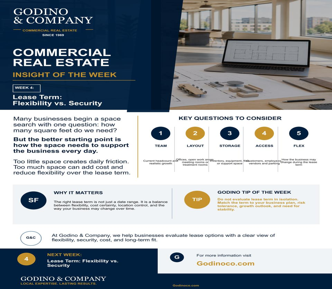 Commercial Real Estate Insight of the Week: Lease Term – Flexibility vs. Security