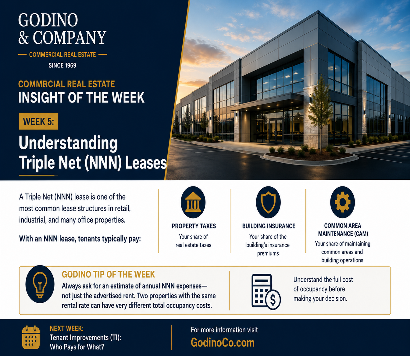 Understanding Triple Net (NNN) Leases