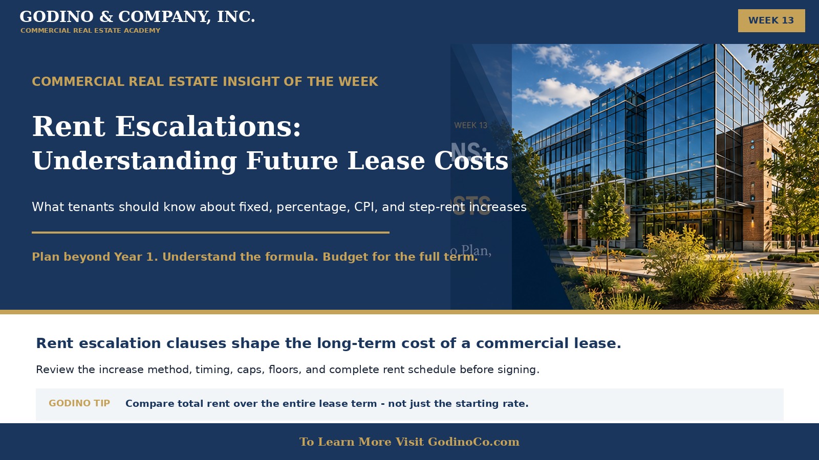 Rent Escalations: Understanding Future Lease Costs