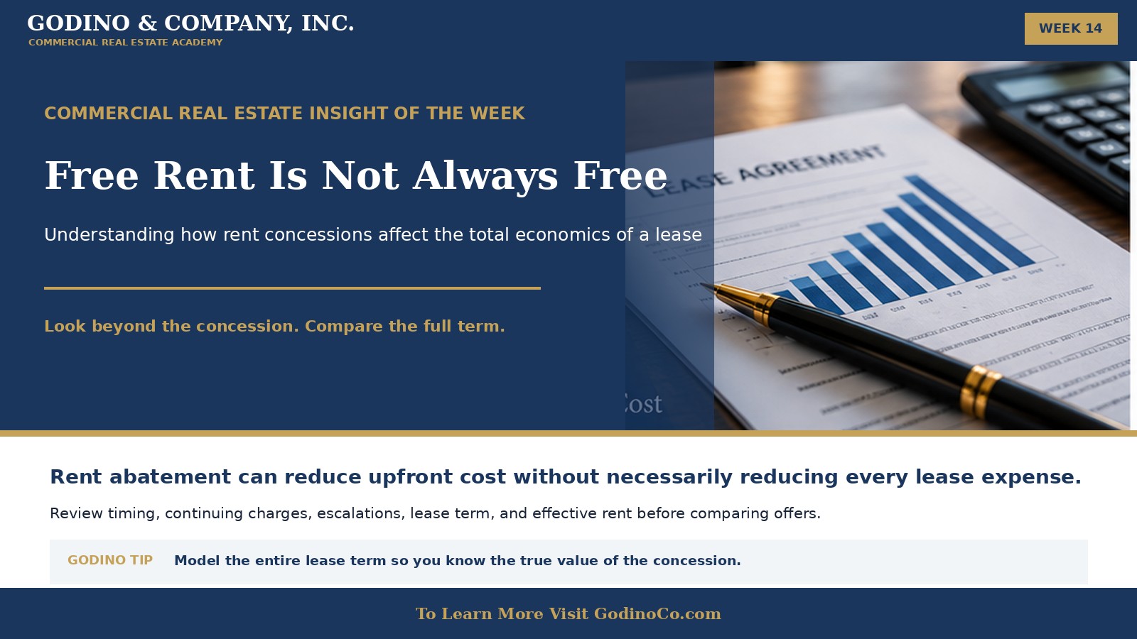 Godino Commercial Real Estate Academy | Week 14