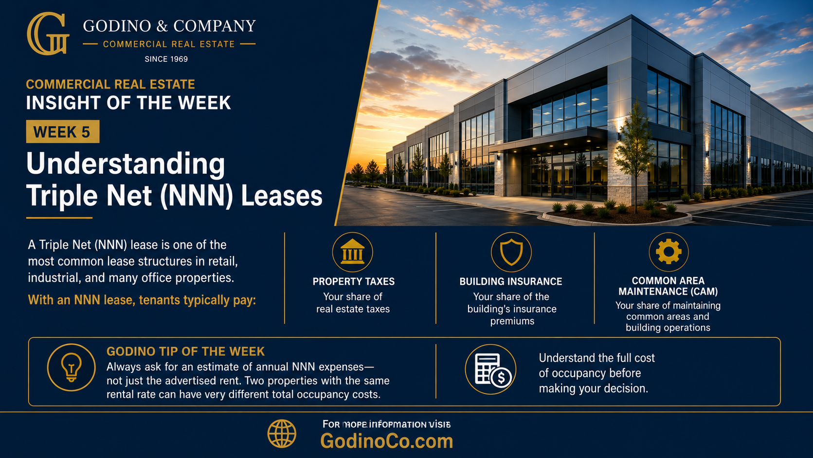 Understanding Triple Net (NNN) Leases